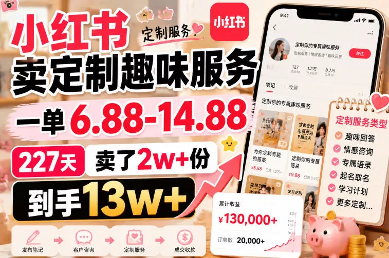 小红书卖定制趣味服务，一单6.88-14.88，227天卖了2w+份，到手13w+ - 来及网络