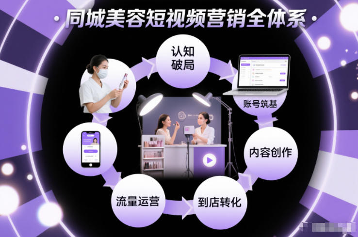 同城美容短视频营销全体系，从认知破局、账号筑基、内容创作、流量运营到到店转化的完整落地体系 - 来及网络