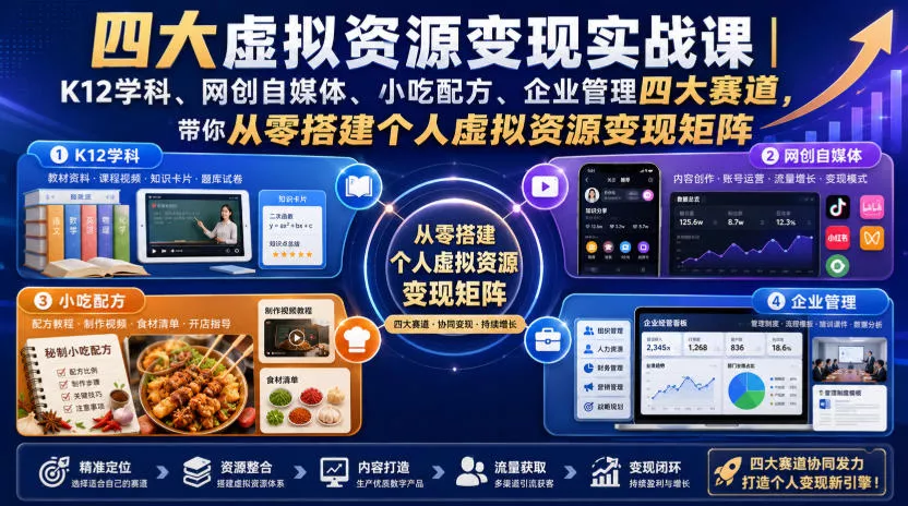 四大虚拟资源变现实战课｜K12学科、网创自媒体、小吃配方、企业管理四大赛道，带你从零搭建个人虚拟资源变现矩阵 - 来及网络