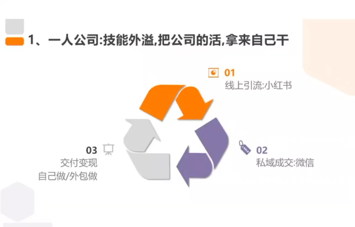 从0到1搭建能赚钱的小红书账号