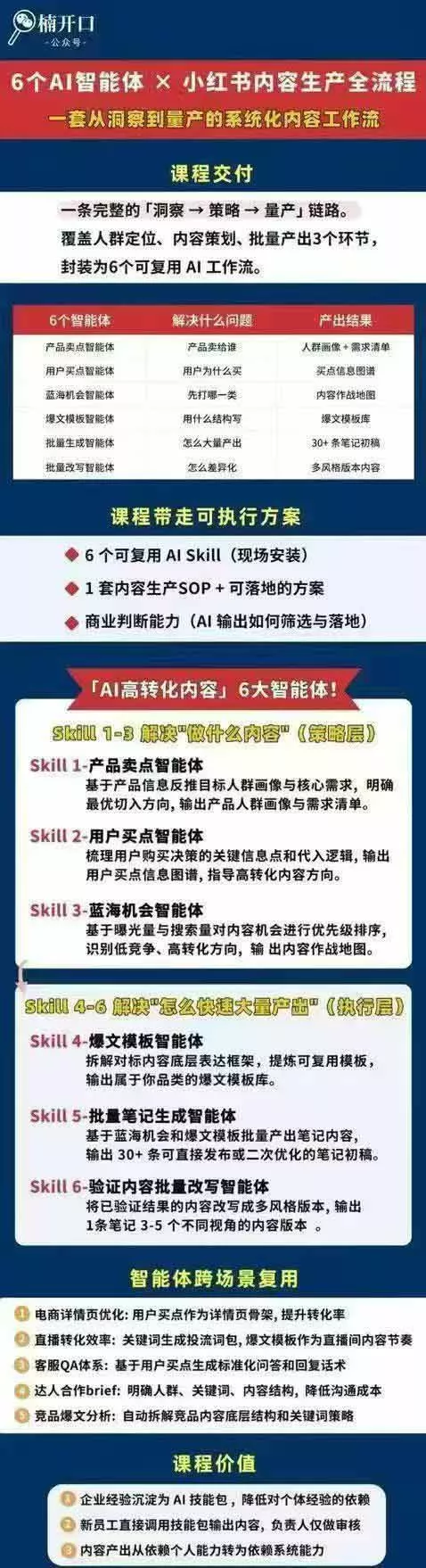 小红书AI高转化内容实战课：6大智能体+用户洞察+爆文拆解，从内容策略到批量生产复制放大全流程