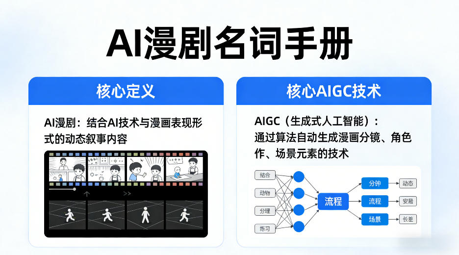 AI漫剧名词手册，分清AI漫剧核心定义，弄懂核心AIGC技术 - 来及网络