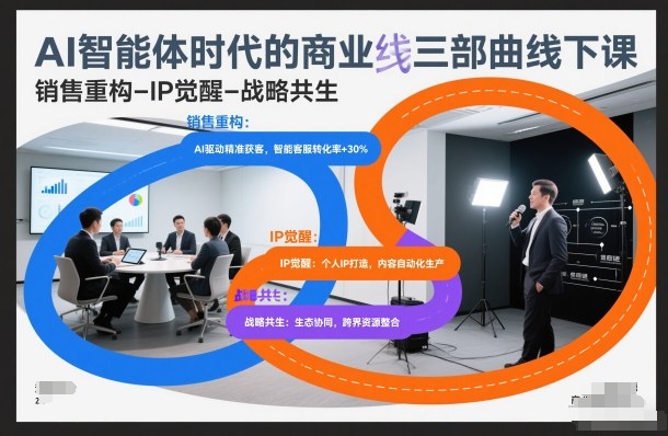 AI智能体时代的商业三部曲线下课，销售重构-IP觉醒-战略共生 - 来及网络