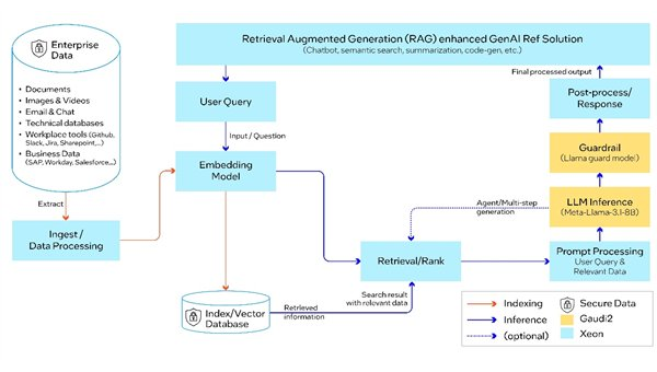 澳洲有哪些知名的 AI 模型平台 - 来及网络