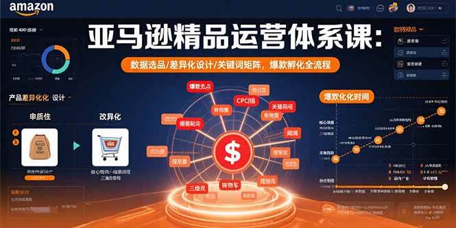 （15750期）亚马逊精品运营体系课：数据选品/差异化设计/关键词矩阵，爆款孵化全流程 - 来及网络