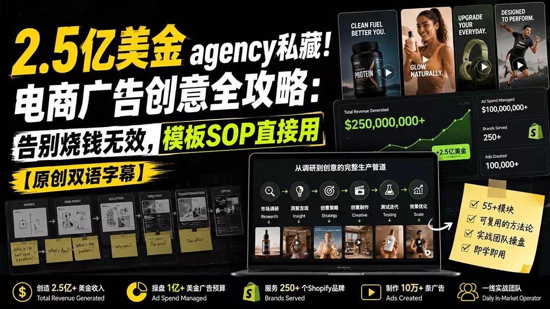 2.5亿美金agency私藏！电商广告创意全攻略：告别烧钱无效，模板SOP直接用【原创双语字幕】 - 来及网络