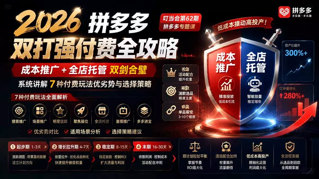 2026拼多多双打强付费全攻略-62期；成本推广加托管双剑合璧，系统讲解7种付费玩法优劣势与选择策略 - 来及网络