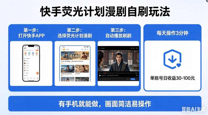 快手荧光计划漫剧自刷玩法，每天几十上百不是问题，有手机就能做【揭秘】 - 来及网络