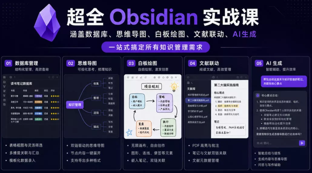 超全Obsidian实战课，涵盖数据库、思维导图、白板绘图、文献联动、AI生成，一站式搞定所有知识管理需求 - 来及网络