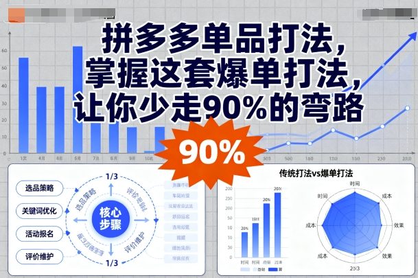 拼多多单品打法，掌握这套爆单打法，让你少走90%的弯路 - 来及网络