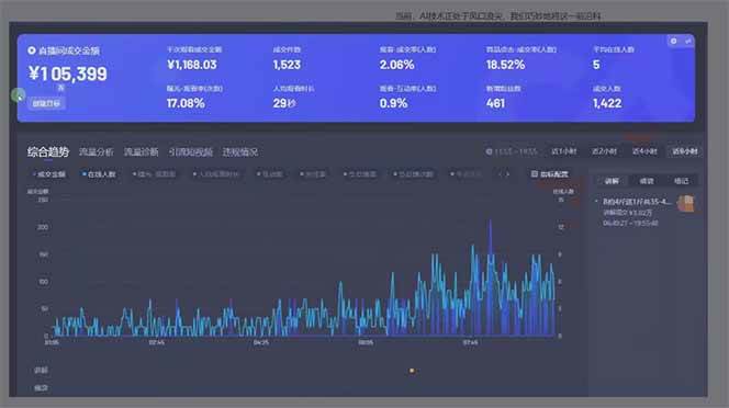 图片[2] - （14162期）日赚6000+！抖音Ai无人直播躺赚新风口，0门槛吃官方亿级流量！ - 来及网络