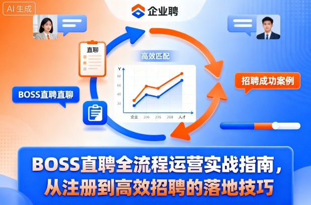 BOSS直聘全流程运营实战指南，从注册到高效招聘的落地技巧 - 来及网络