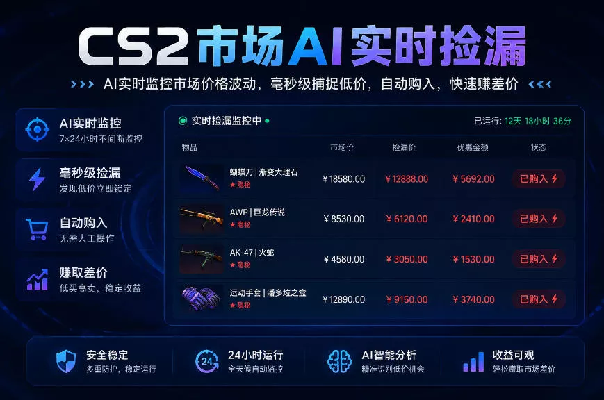 CS2市场AI实时捡漏」一部手机即可完成全部操作|数据支持任何形式验证」稳定运行多年，日入300+【揭秘】 - 来及网络