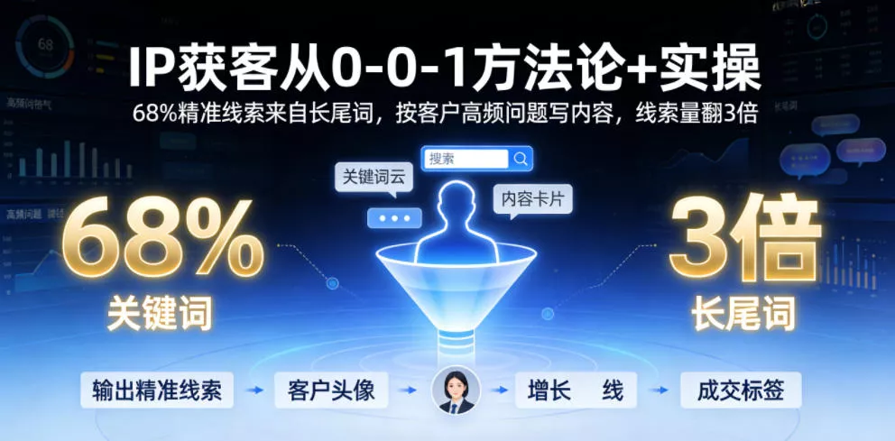 IP获客从0-1方法论+实操，68%精准线索来自长尾词，按客户高频问题写内容，线索量翻3倍 - 来及网络