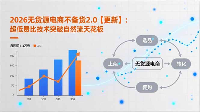 2026无货源电商不备货2.0【更新-4月】：超低费比技术突破自然流天花板，单店月利润1-3万元 - 来及网络