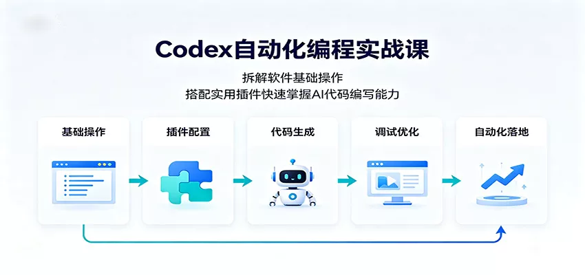 Codex自动化编程实战课：拆解软件基础操作，搭配实用插件快速掌握AI代码编写能力 - 来及网络