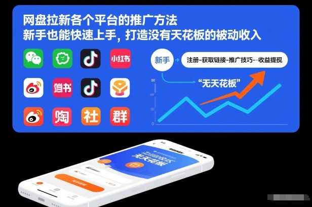 网盘拉新各个平台的推广方法，新手也能快速上手，打造没有天花板的被动收入 - 来及网络