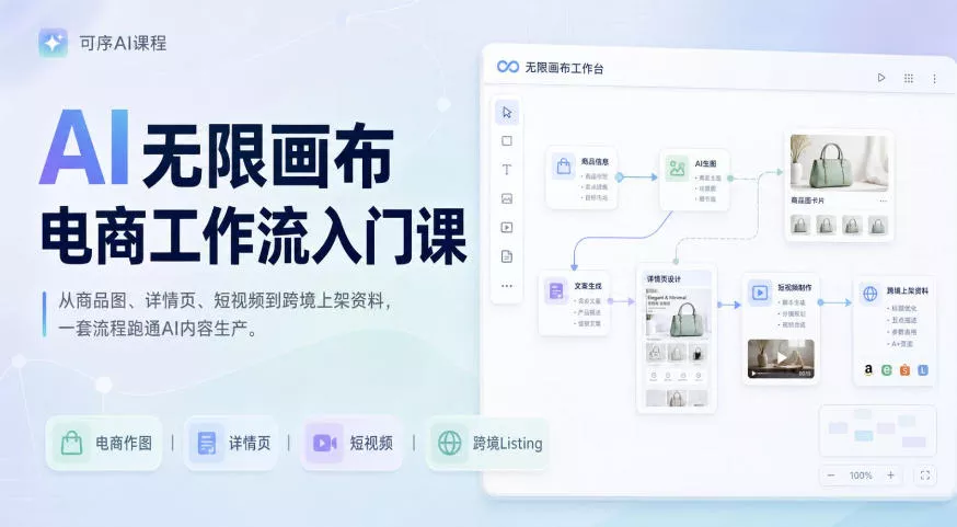 AI无限画布电商工作流入门课，从电商图片、详情页、带货视频到TK亚马逊产品上架模板实战,一套课程搞定 - 来及网络