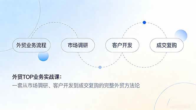 （17324期）外贸TOP业务实战课：一套从市场调研、客户开发到成交复购的完整外贸方法论 - 来及网络