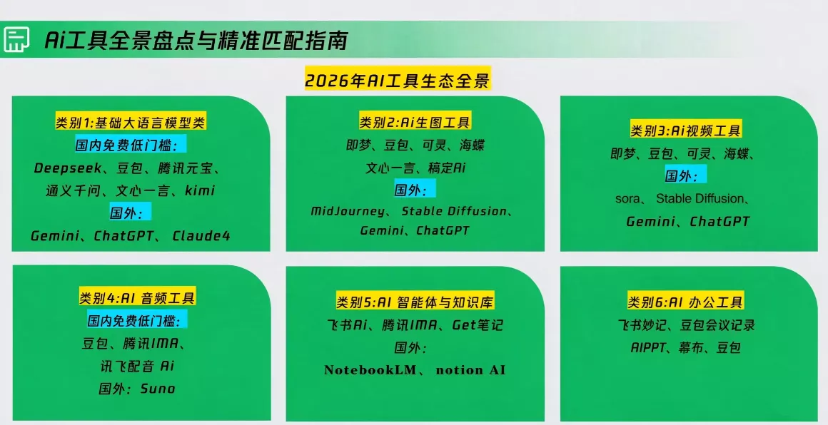 卡修老师·【策划+Ai】2.0版 借助Ai完成高质量策划方案