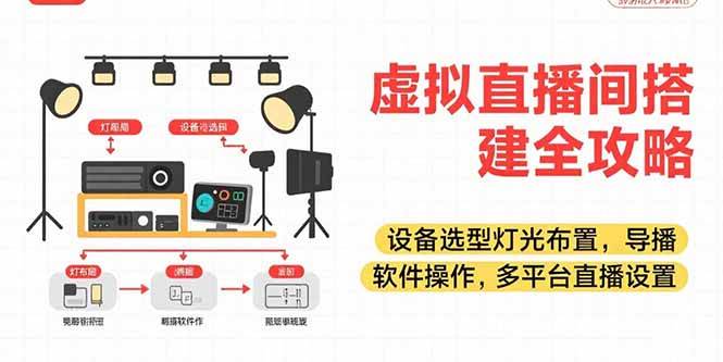 （15404期）虚拟直播间搭建全攻略，设备选型灯光布置，导播软件操作，多平台直播设置 - 来及网络