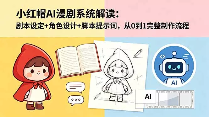 小红帽AI漫剧系统解读：剧本设定+角色设计+脚本提示词，从0到1完整制作流程 - 来及网络
