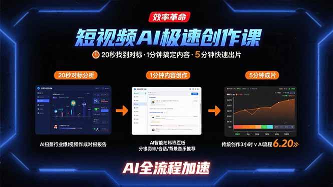 （15684期）短视频AI极速创作课：20秒找到对标，1分钟搞定内容创作，5分钟快速出片 - 来及网络