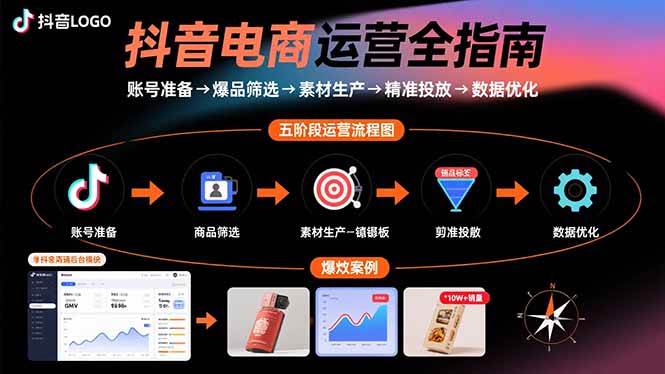 （15829期）抖音电商运营全指南：账号准备→爆品筛选→素材生产→精准投放→数据优化 - 来及网络