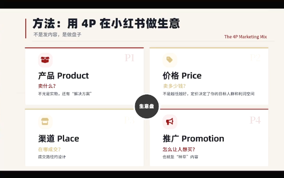 大漂亮·小红书自媒体变现课