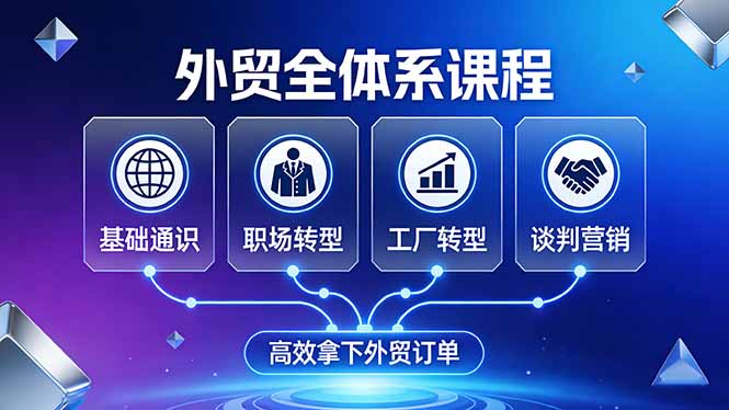外贸全体系课程：覆盖基础通识+职场转型+工厂转型+谈判营销，一套流程帮你高效拿下外贸订单 - 来及网络