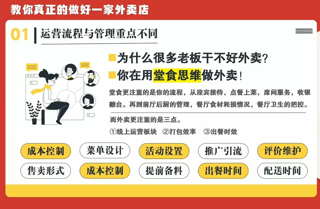 开一家赚钱的外卖店：新店引爆·运营提效·精准投放