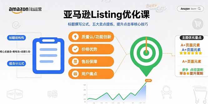 （15700期）亚马逊Listing优化课，标题撰写公式，五大卖点提炼，提升点击率核心技巧 - 来及网络