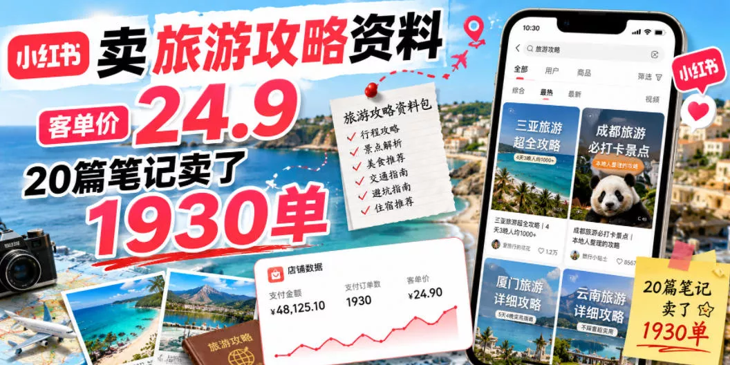 小红书卖旅游攻略资料，客单价24.9，20篇笔记卖了1930单！ - 来及网络