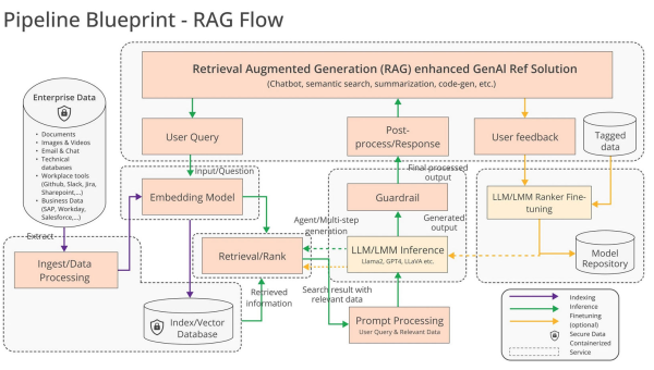 AI 生成餐厅布局模型的操作位置 - 来及网络