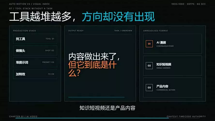 AI短剧实战课：高效工作流×AI审美×爆款拆解×文案角色场景分镜×LibTV进阶×站位控制×从脚本到成片交付全流程