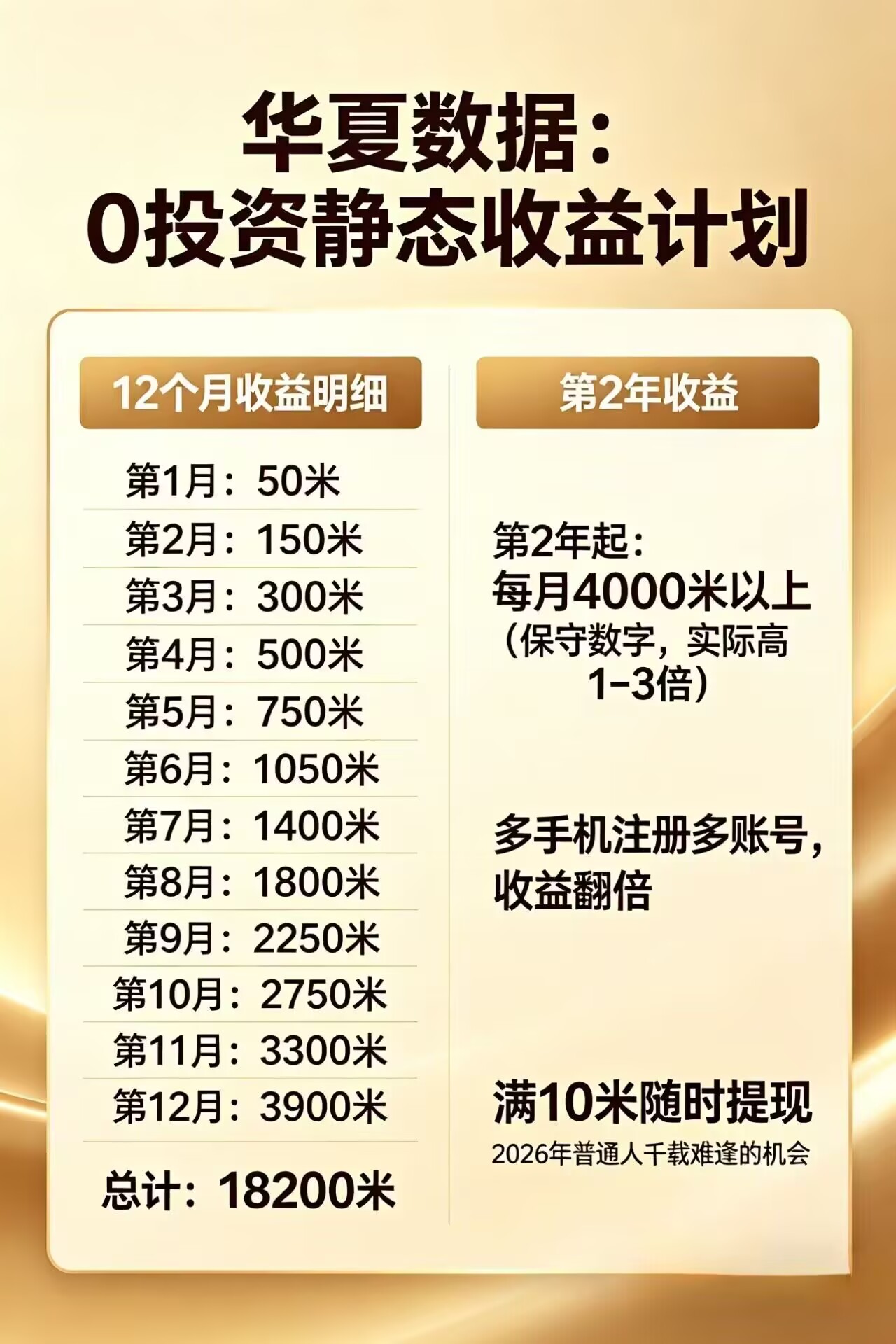 每日花15 分钟看广告，轻松年入过万，无需养鸡，无需下载 - 来及网络