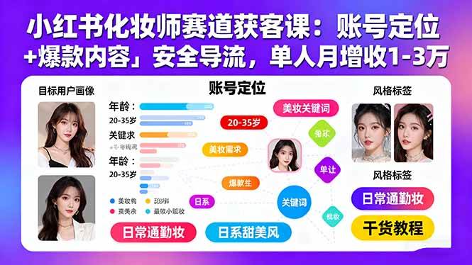 （15982期）小红书化妆师赛道获客课：账号定位＋爆款内容＋安全导流，单人月增收1-3万 - 来及网络