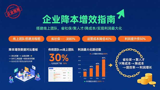 企业降本增效指南：搭建线上团队，省社保/聚人才/降成本/实现利润最大化 - 来及网络