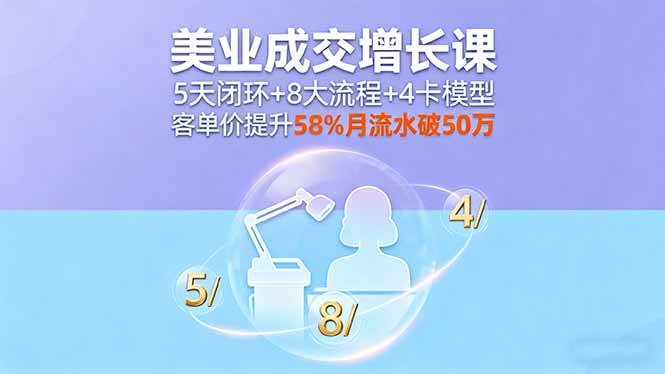 （16064期）美业成交增长课，5天闭环+8大流程+4卡模型，客单价提升58%月流水破50万 - 来及网络