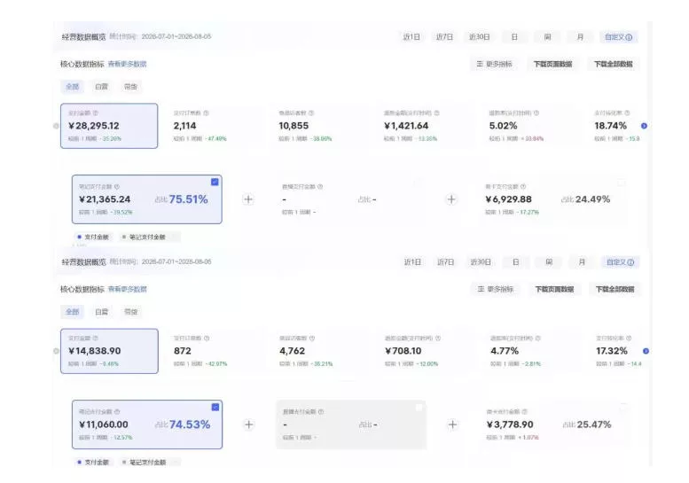 8月AI小红书虚拟电商Pro训练营，手把手带你从0到1跑通虚拟电商全流程，给普通人的最短商业变现路径(更新0910)