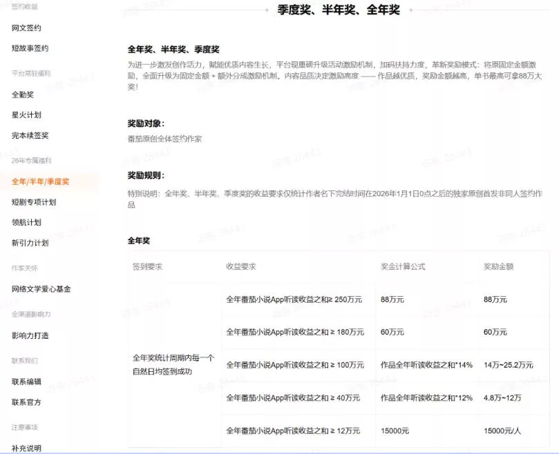 AI小说短故事项目，大佬亲测月入1-3W，零基础教你用AI批量产出优质短故事，实现一稿多吃多渠道变现(更新0910)