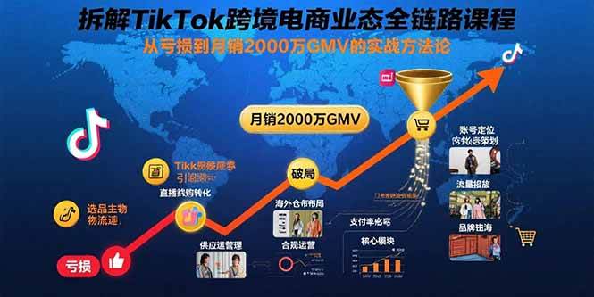 （15706期）拆解TikTok跨境电商业态全链路课程：从亏损到月销2000万GMV的实战方法论 - 来及网络