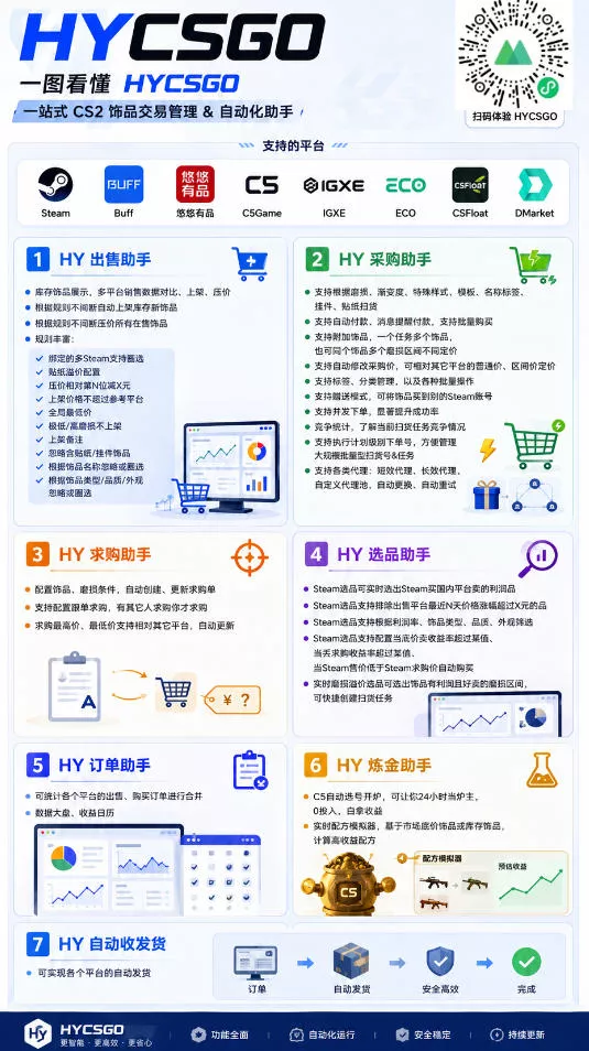 AI全自动游戏打金和皮肤扫货，规模化运营日入10张，深耕三年老项目！【揭秘】