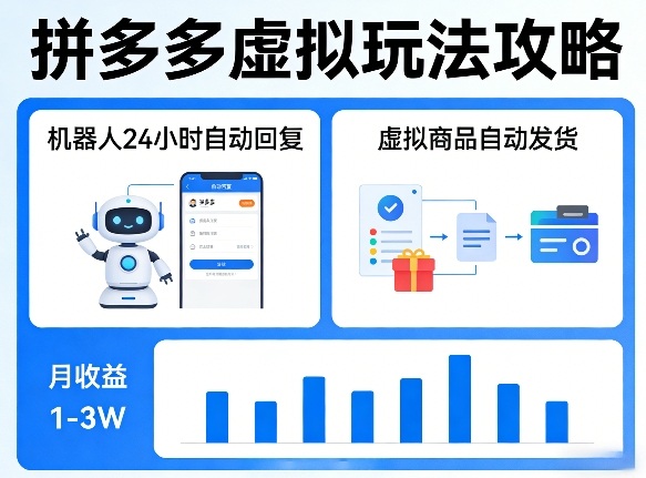 没人告诉你的拼多多虚拟玩法，机器人回复+发货，月搞1-3W【揭秘】 - 来及网络
