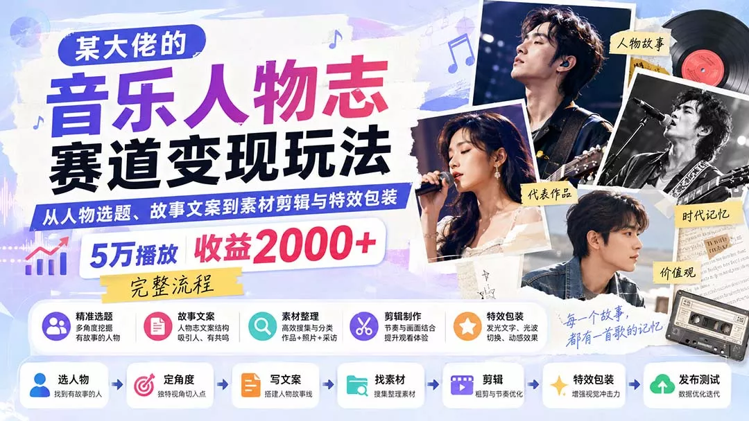某大佬的音乐人物志赛道变现玩法：从人物选题、故事文案到素材剪辑与特效包装，5万播放收益2000+完整流程 - 来及网络