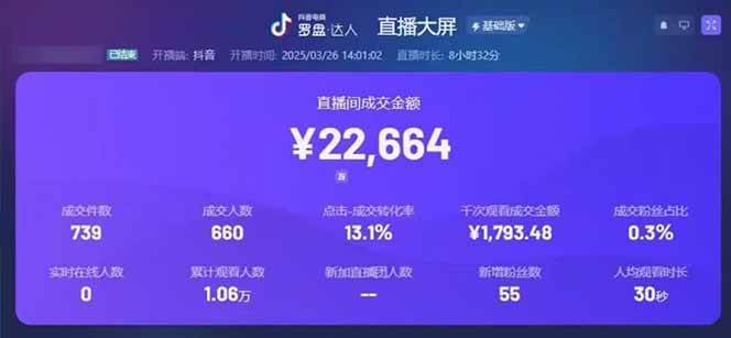 图片[2] - （14285期）靠不露脸读稿子直播，日入5000+，普通人直播带货的新风口，抖音破价直… - 来及网络