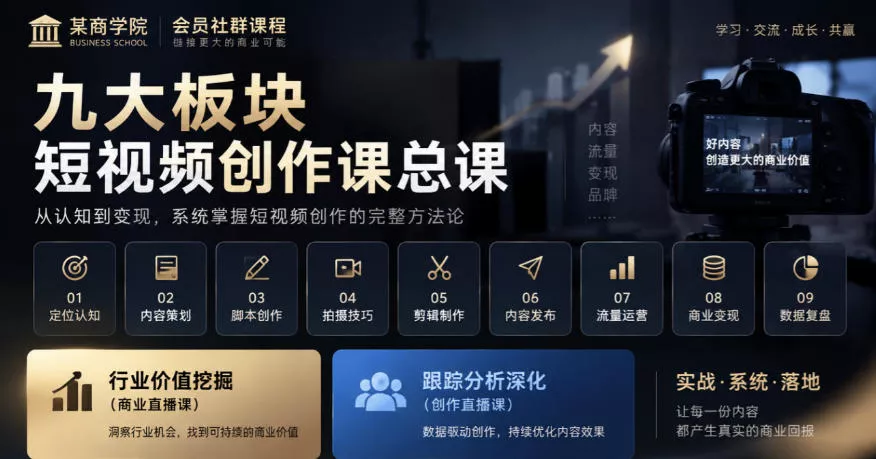 某商学院会员社群课程，九大板块短视频创作课总课，行业价值挖掘(商业直播课)，跟踪分析深化(创作直播课) - 来及网络