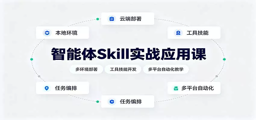 智能体Skill实战应用课：多环境部署，工具技能开发，多平台自动化教学 - 来及网络
