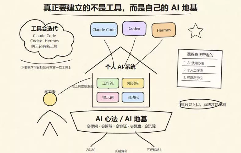 爱马仕Hermes+Obsidian打造AI内容系统SOP，让普通人也能通过 AI 自动化打造个人IP 和 副业内容体系
