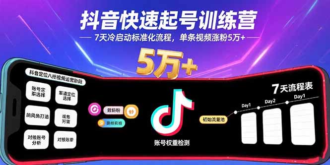 抖音快速起号训练营，7天冷启动标准化流程，单条视频涨粉5万+ - 来及网络